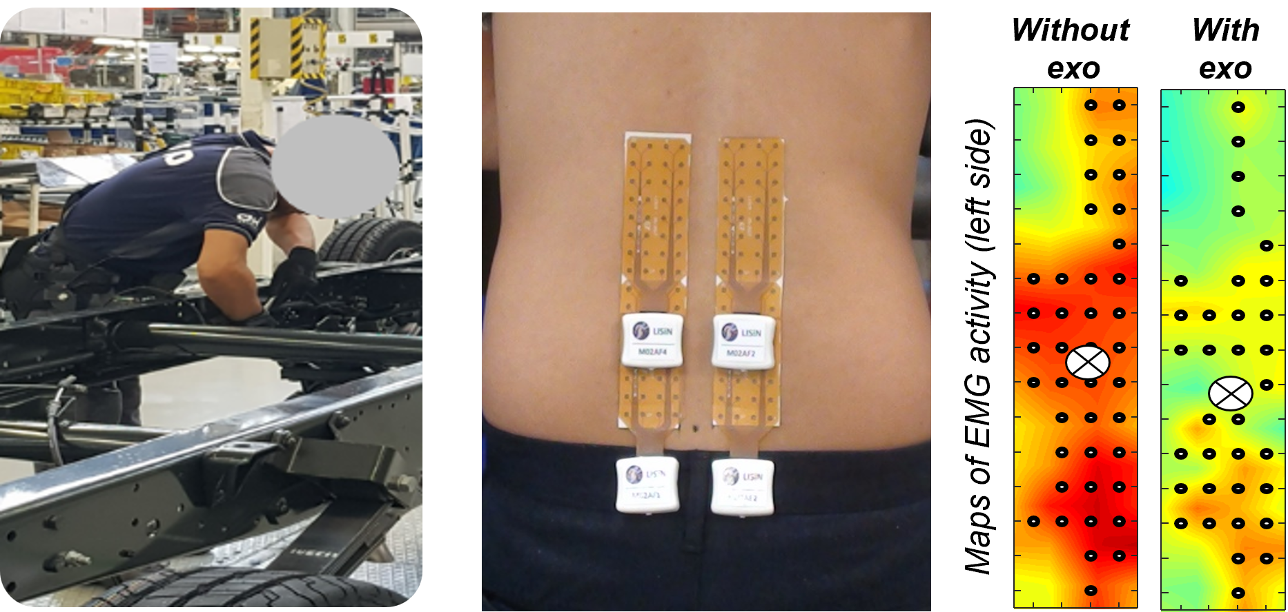 Applications in ergonomics